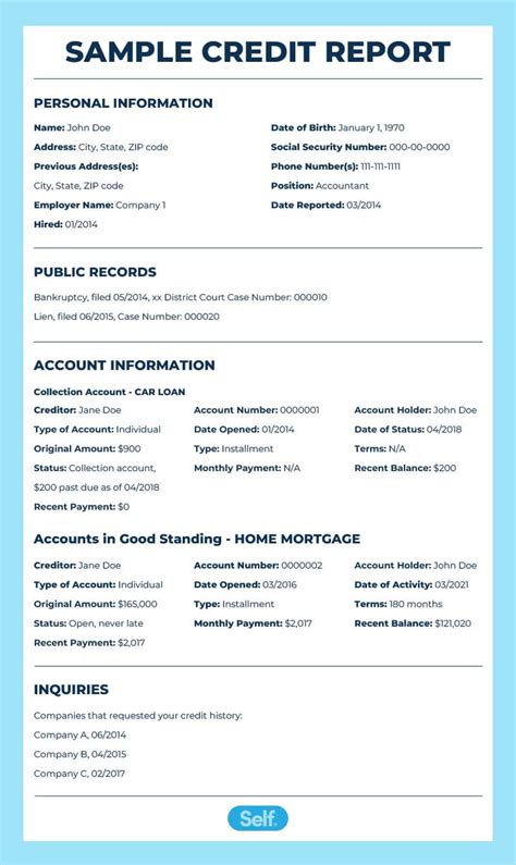 Credit Information Reports .